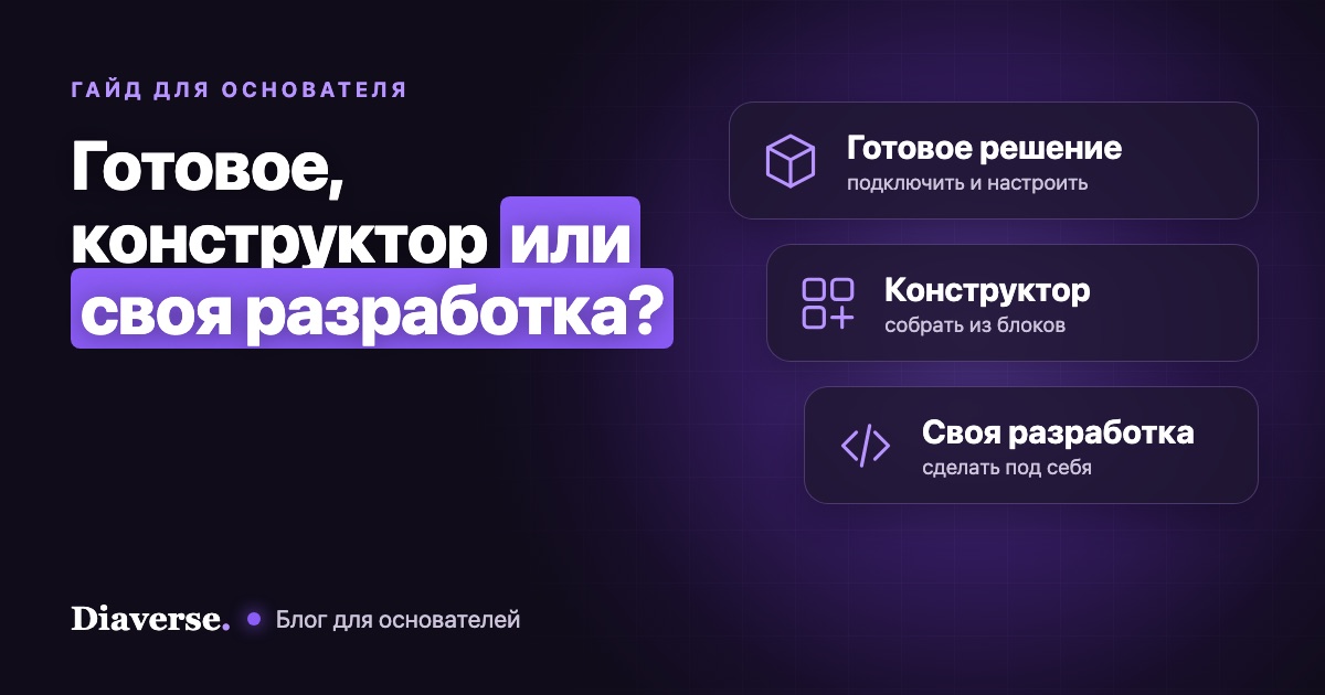 Три карточки: готовое решение — подключить и настроить, конструктор — собрать из блоков, своя разработка — сделать под себя