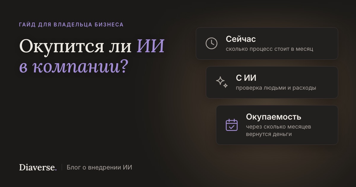 Надпись «Окупится ли ИИ в компании?» и три карточки расчёта: сейчас — сколько процесс стоит в месяц, с ИИ — проверка людьми и расходы, окупаемость — через сколько месяцев вернутся деньги